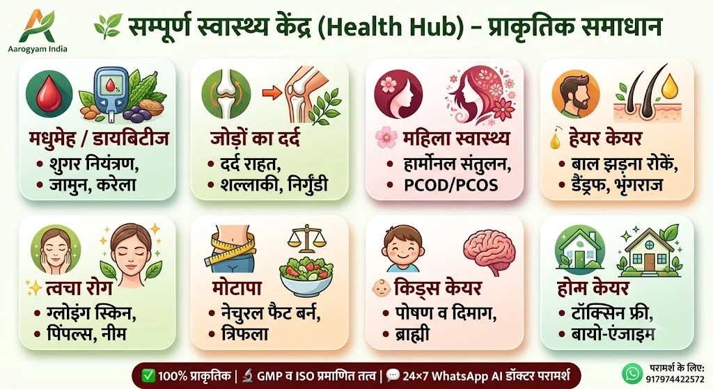 Liver Care Banner